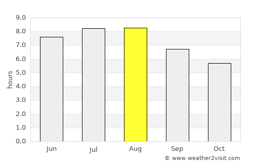 Tiha Bârgăului average rain in August