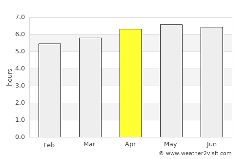 Tihuatlán average rain in April