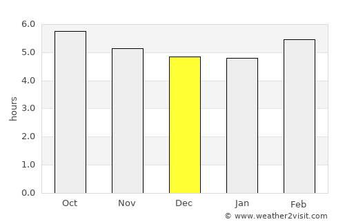 Tihuatlán average rain in December