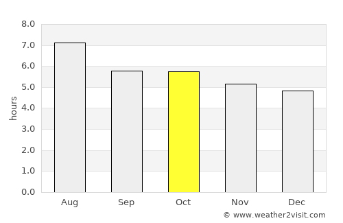 Tihuatlán average rain in October