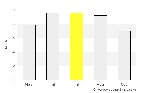 Tijarafe average rain in July