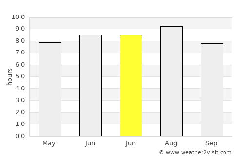Tijarafe average rain in June