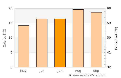 Tijarafe average temperature in June
