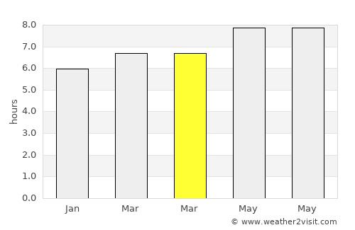 Tijarafe average rain in March