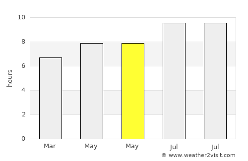 Tijarafe average rain in May