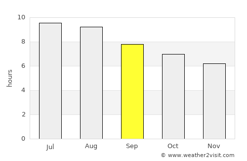 Tijarafe average rain in September