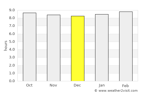 Tijuana average rain in December