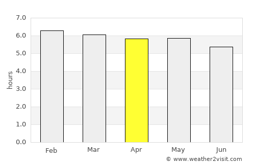 Tijucas average rain in April