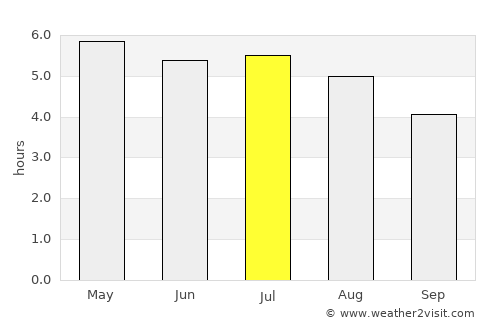 Tijucas average rain in July