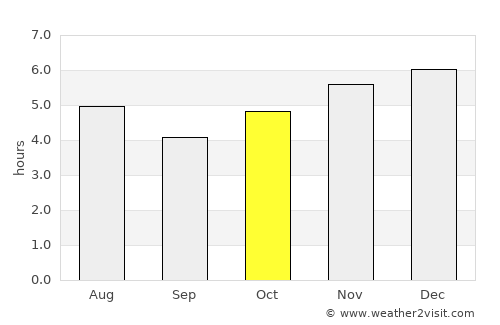 Tijucas average rain in October