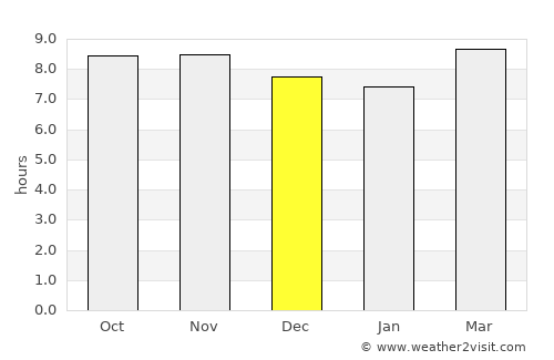Tikaitnagar average rain in December