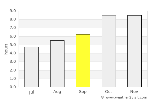 Tikaitnagar average rain in September