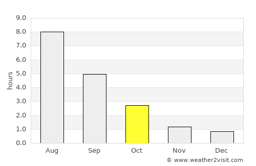 Tikhvin average rain in October