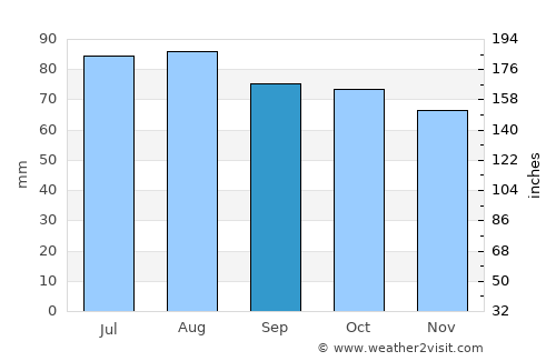 Tikhvin average rain in September