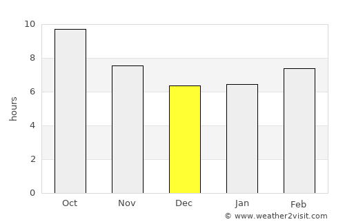 Tikrīt average rain in December
