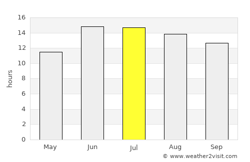 Tikrīt average rain in July
