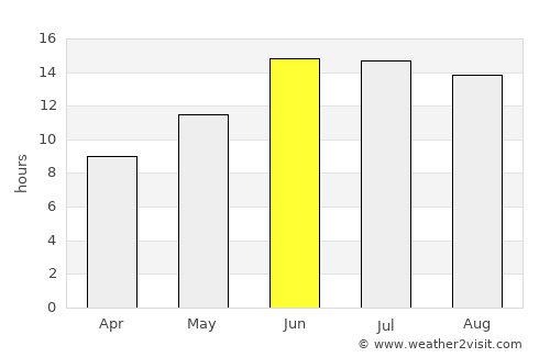 Tikrīt average rain in June