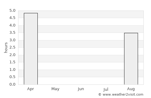 Tiksi average rain in June