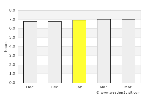Tiku average rain in January