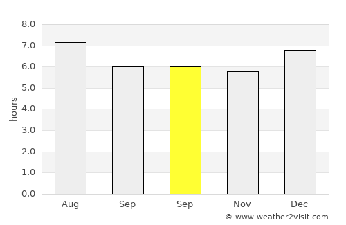 Tiku average rain in September