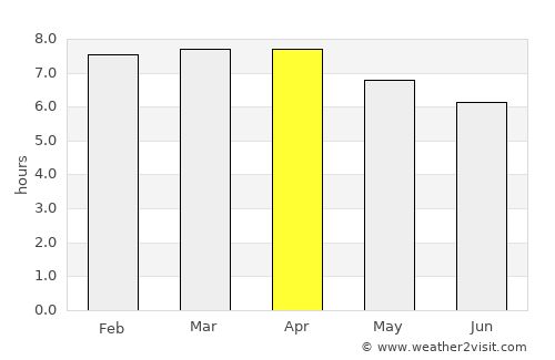 Tilarán average rain in April