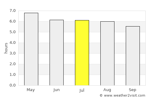 Tilarán average rain in July