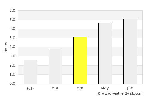 Tilbury average rain in April
