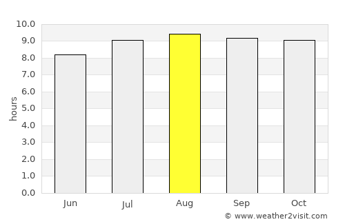 Tilcara average rain in August