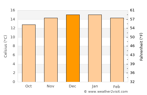 Tilcara average temperature in December