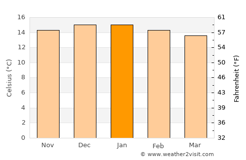 Tilcara average temperature in January