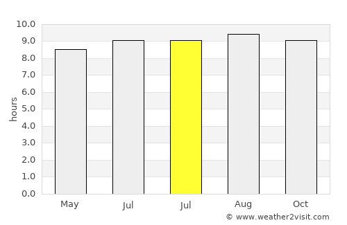 Tilcara average rain in July