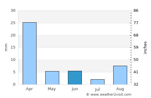 Tilcara average rain in June