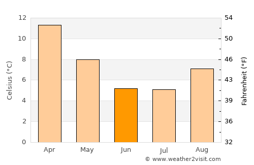 Tilcara average temperature in June