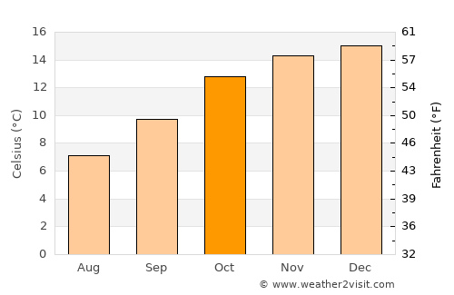 Tilcara average temperature in October