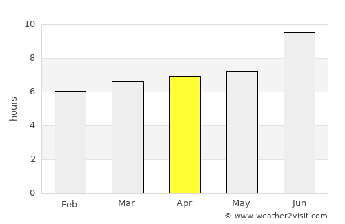Tilden average rain in April