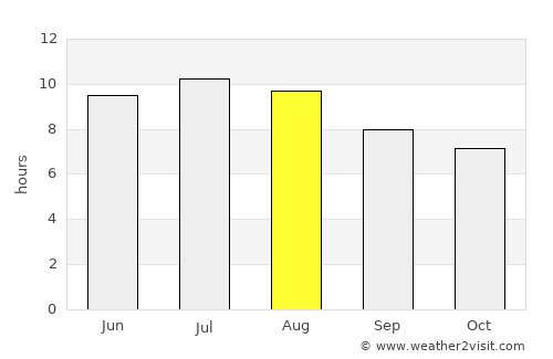Tilden average rain in August