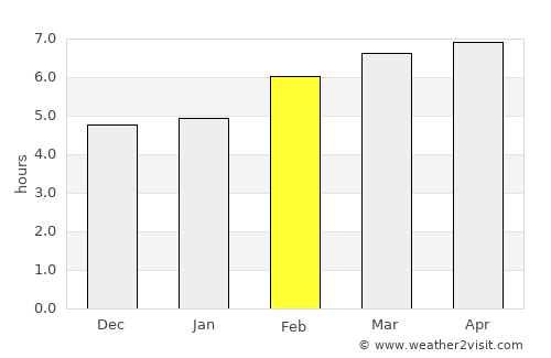 Tilden average rain in February