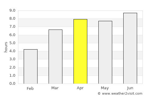 Tilichiki average rain in April