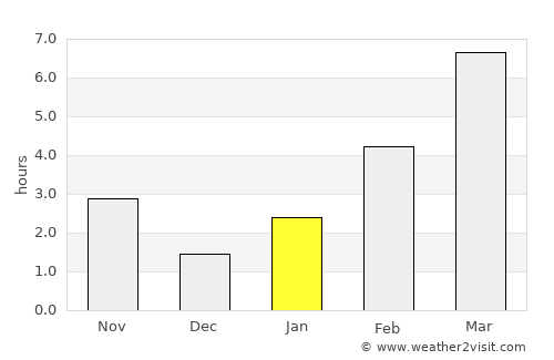 Tilichiki average rain in January