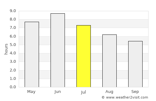 Tilichiki average rain in July