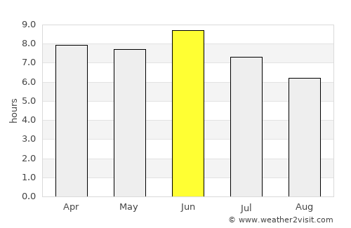 Tilichiki average rain in June