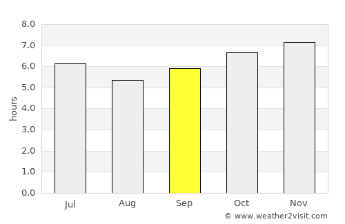 Tilik average rain in September