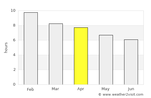 Tilisarao average rain in April