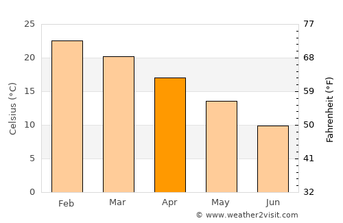 Tilisarao average temperature in April
