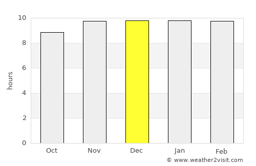 Tilisarao average rain in December