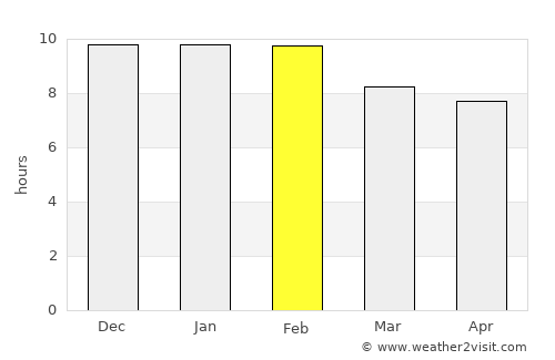 Tilisarao average rain in February