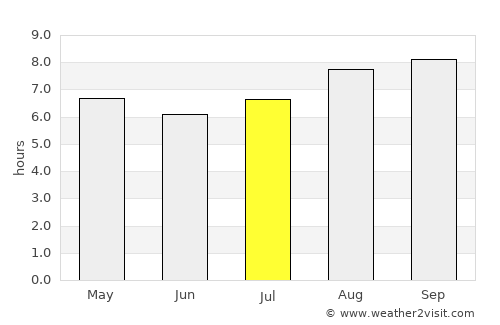 Tilisarao average rain in July