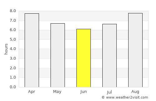 Tilisarao average rain in June