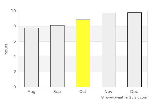 Tilisarao average rain in October