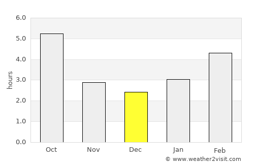 Tillamook average rain in December